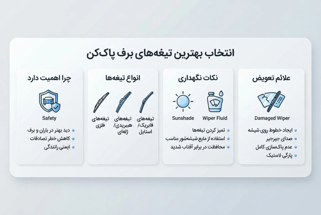 نکاتی درباره انتخاب بهترین تیغه برف پاک کن انتخاب تیغه برف پاک کن مناسب