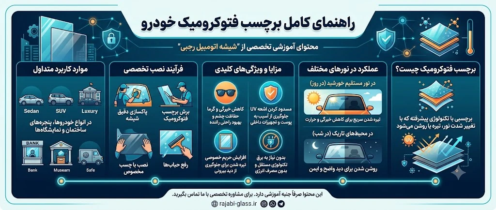 نصب برچسب فتوکرومیک شیشه ماشین با بهترین کیفیت و در سریع ترین زمان برچسب فتوکرومیک شیشه اتومبیل
