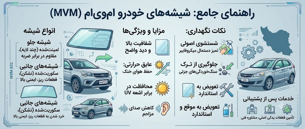 خرید شیشه ام وی ام