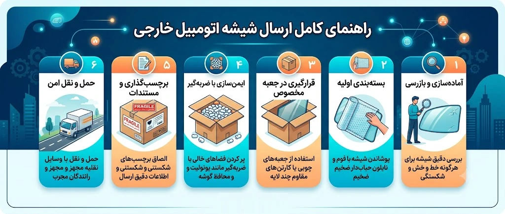 ارسال انواع شیشه اتومبیل خارجی اصلی به شهرستان راهنمای ارسال شیشه اتومبیل