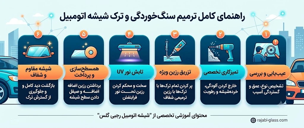 ترمیم شیشه اتومبیل با مواد آمریکایی مرغوب توسط کارشناس ماهر راهنمای کامل ترمیم سنگ خوردگی شیشه اتومبیل
