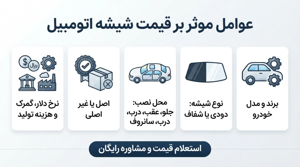 قیمت‌گذاری شیشه خودرو
